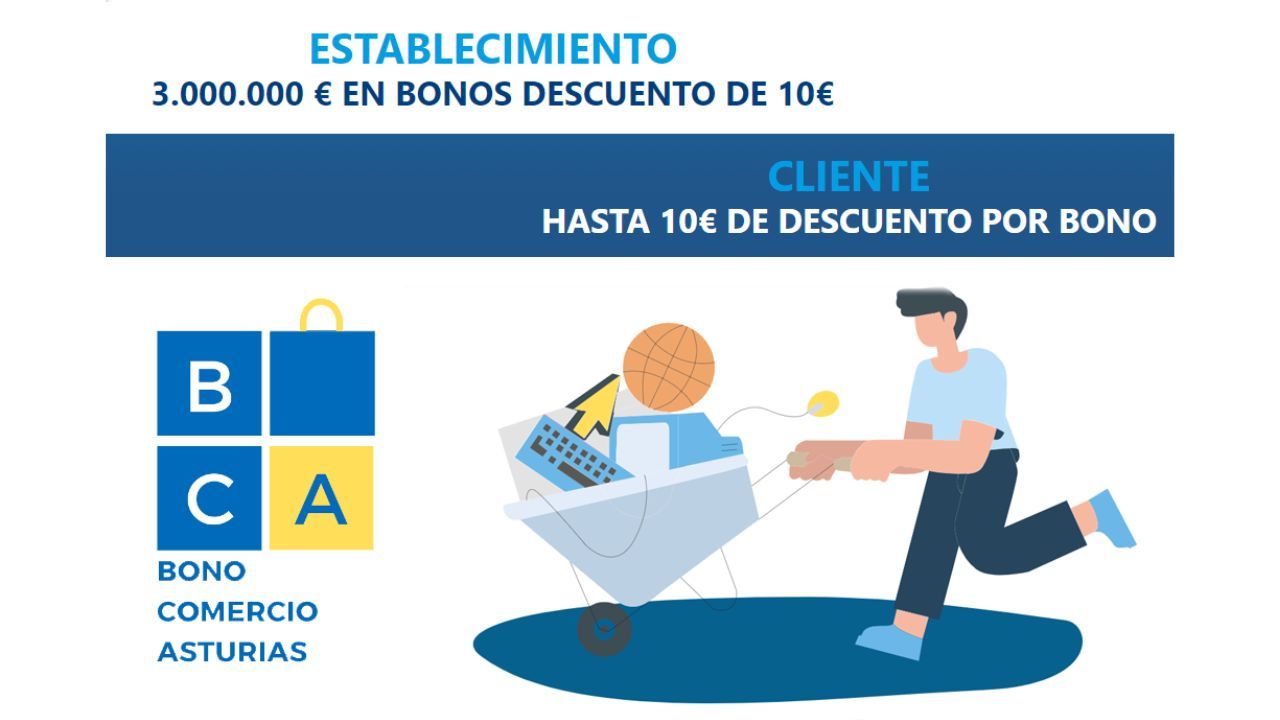 Asturias lanza la tercera edición de sus bonos comerciales con récord de 1.317 comercios adheridos