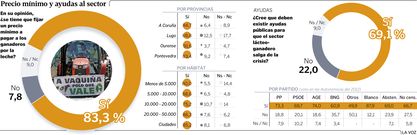 Precio m�nimo y ayudas al sector