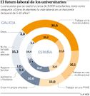 El futuro laboral de los universitarios