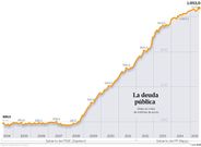 La deuda p�blica