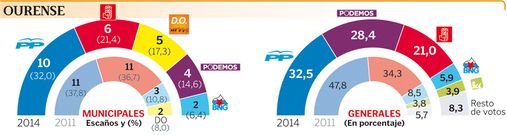 grafico nuevo ourense