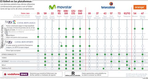 El fútbol en las distintas plataformas