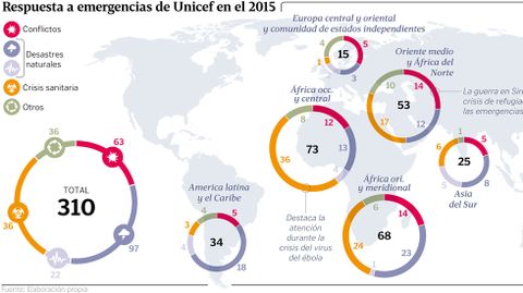 unicef
