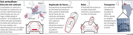 As� actuaban