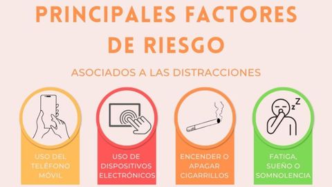 Infografa cos principais factores de risco asociado s distraccins.