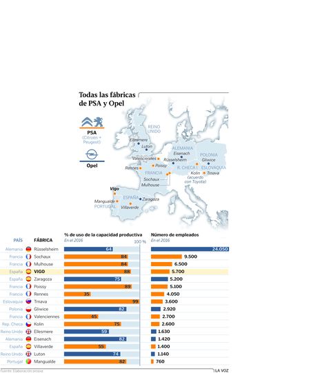 Todas las fbricas de PSA y Opel