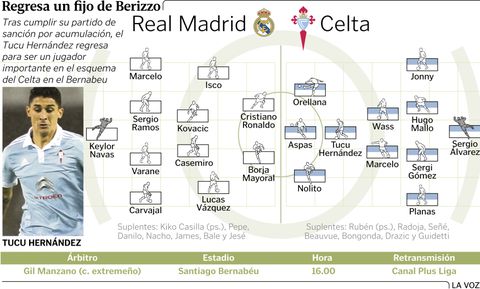 Regresa un fijo de Berizzo