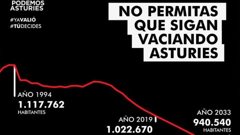 Uno de los gr�ficos que elabora Podemos Asturias para mostrar en las marquesinas y vallas publicitarias de las principales localidades