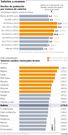 Salarios a examen