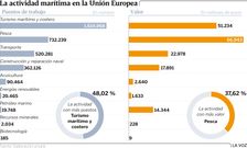 La actividad mar�tima en la UE