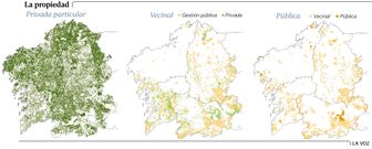 La propiedad de los montes