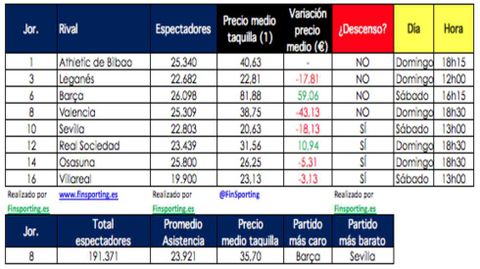 An�lisis