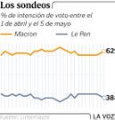 Los sondeos