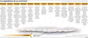Los ingredientes de una raya de coca�na