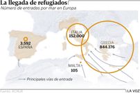 La llegada de refugiados