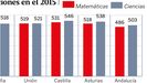 Calificaciones TIMSS 2015