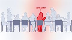 As� se propaga la gripe en las cenas navide�as.