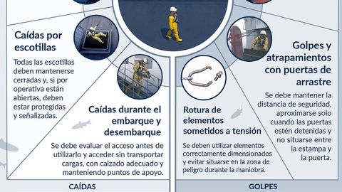 Consejos para prevenir accidentes en la pesca, en la campa�a �En el mar, cada detalle cuenta�, promovida por el Instituto Nacional de Seguridad y Salud en el Trabajo (INSST).