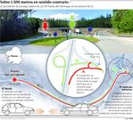 Sobre 1.500 metros en sentido contrario