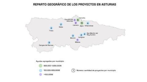 Reparto geogr�fico de los proyectos de ITJ en Asturias