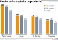 Llucias en las capitales de provincia