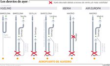 Los desv�os de ayer