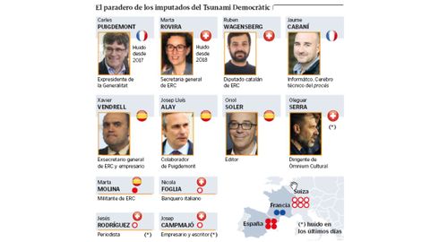 Imputados por terrorismo huidos de Espaa