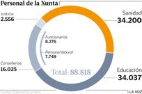 Personal de la Xunta
