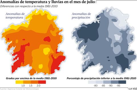 Anomalas de temperatura y lluvias