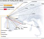 Los destinos de Vueling desde Galicia