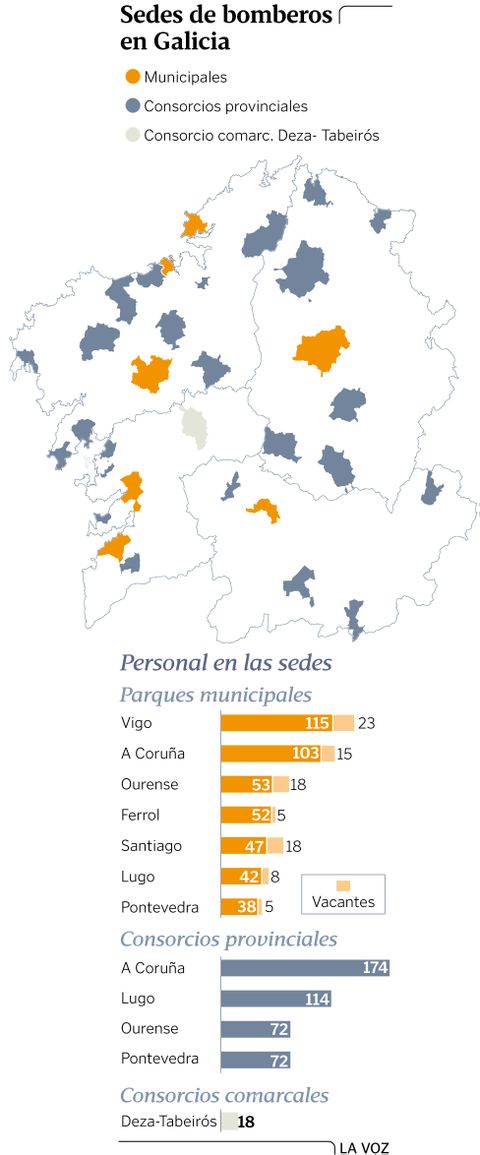 Sedes de bomberos en Galicia