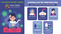 Carteles informativos sobre el coronavirus para la Tecn�pole