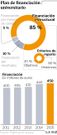 Plan de financiaci�n universitario