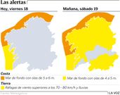 Alertas por el temporal