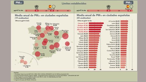 Lmites de contaminacin en Espaa