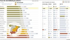 Tasa de mortalidad por infarto