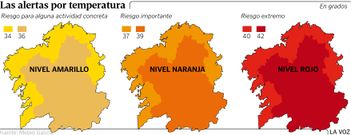 Las alertas por temperatura