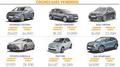 Los coches ms vendidos en Espaa, en imgenes