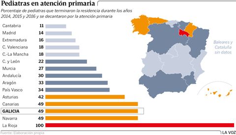 Pediatras en atencin primaria