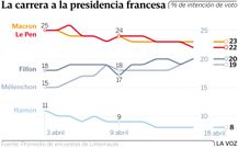La carrera a la presidencia francesa