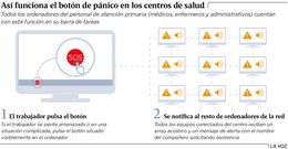 As� funciona el bot�n del p�nico en los centros de salud