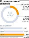 El presupuesto en educaci�n