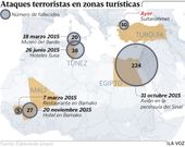 Ataques terroristas en zonas tur�sticas