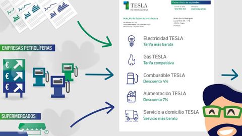 Infograf�a de Teslacard