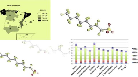 Resultados de la investigaci�n sobre la exposici�n de los espa�oles a las sustancias perfluoradas.Resultados de la investigaci�n sobre la exposici�n de los espa�oles a las sustancias perfluoradas