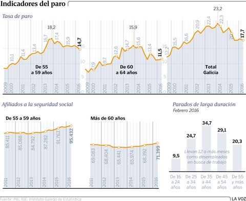 Indicadores del paro