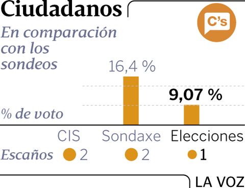 Ciudadanos