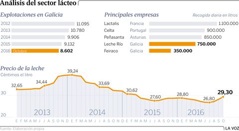 Anlisis del sector lcteo