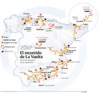 El recorrido de La Vuelta