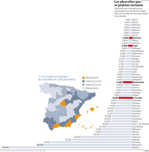 Las plusval�as que se podr�an reclamar